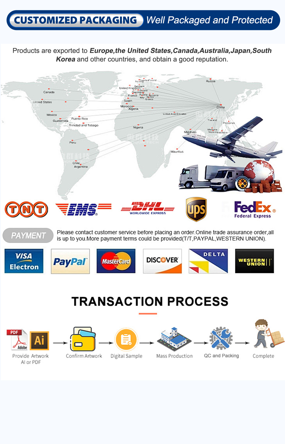 transaction process of aoqunbrush