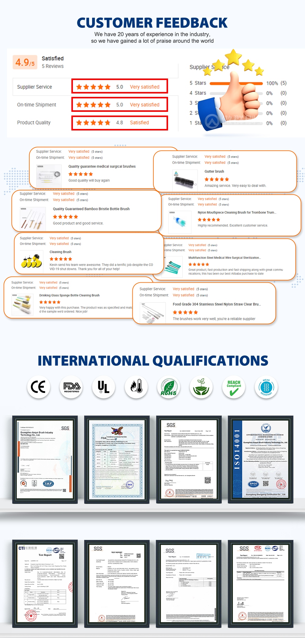 Customers' feedback for aoqun products and Certifications of aoqun technology