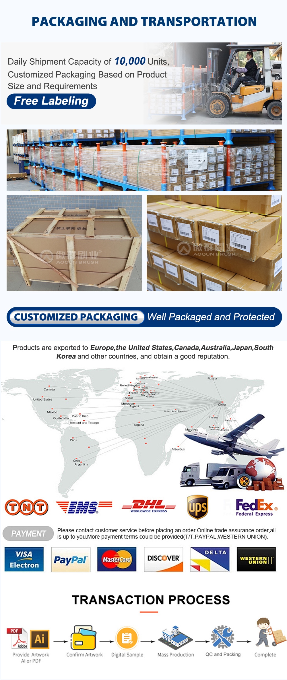 Package & delivery & Payment ways