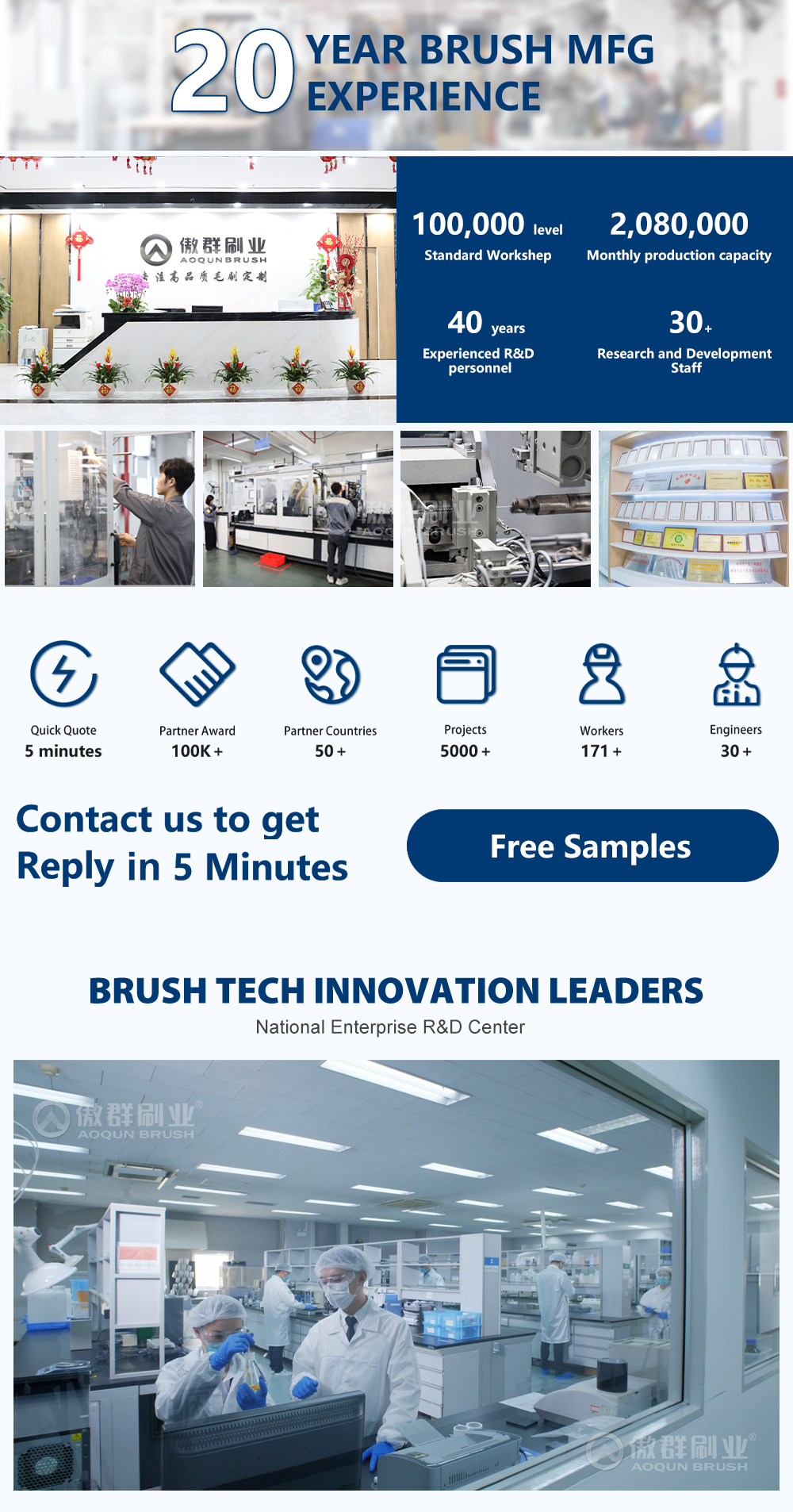 capacities of aoqun brush factory