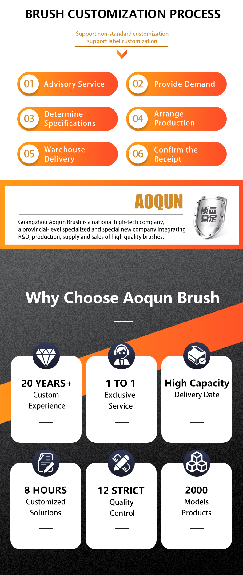 Services of aoqun brush manufacturer