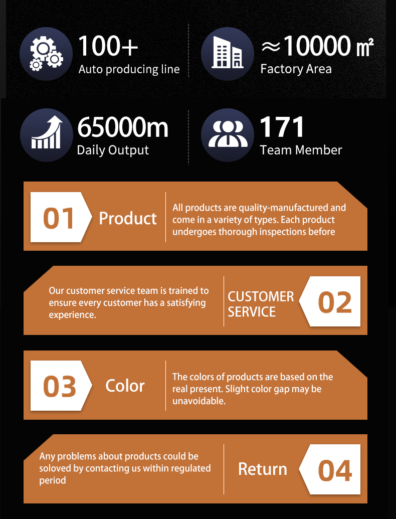 Customers'services of aoqun technology