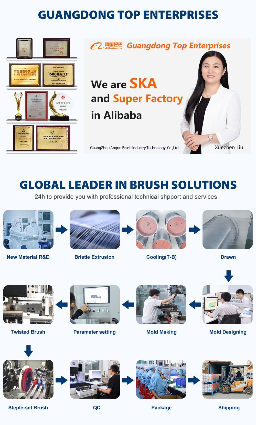 One stop brush solution process