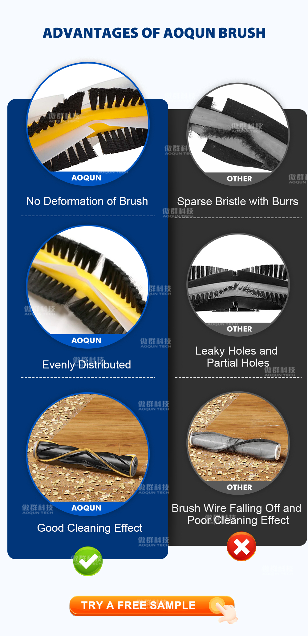 Advantages of aoqun vacuum roller brush replacement