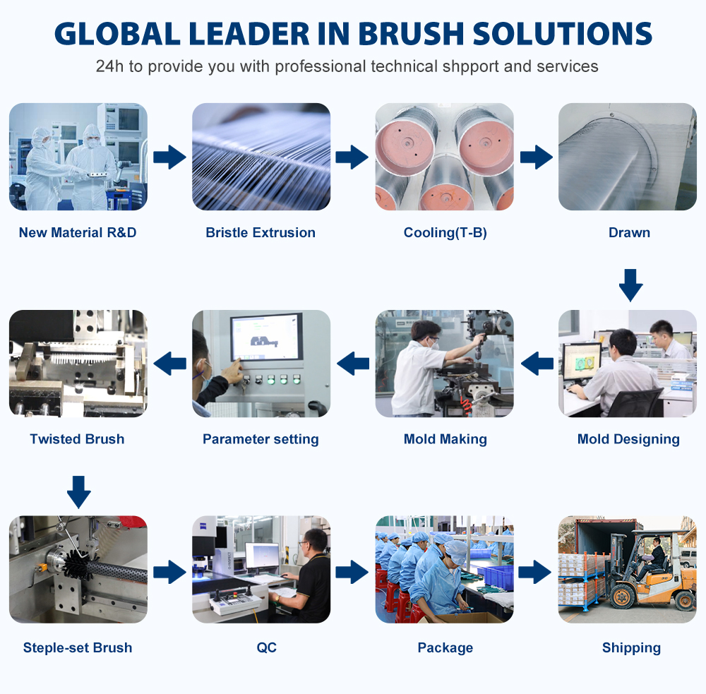 One stop custom brush solution services