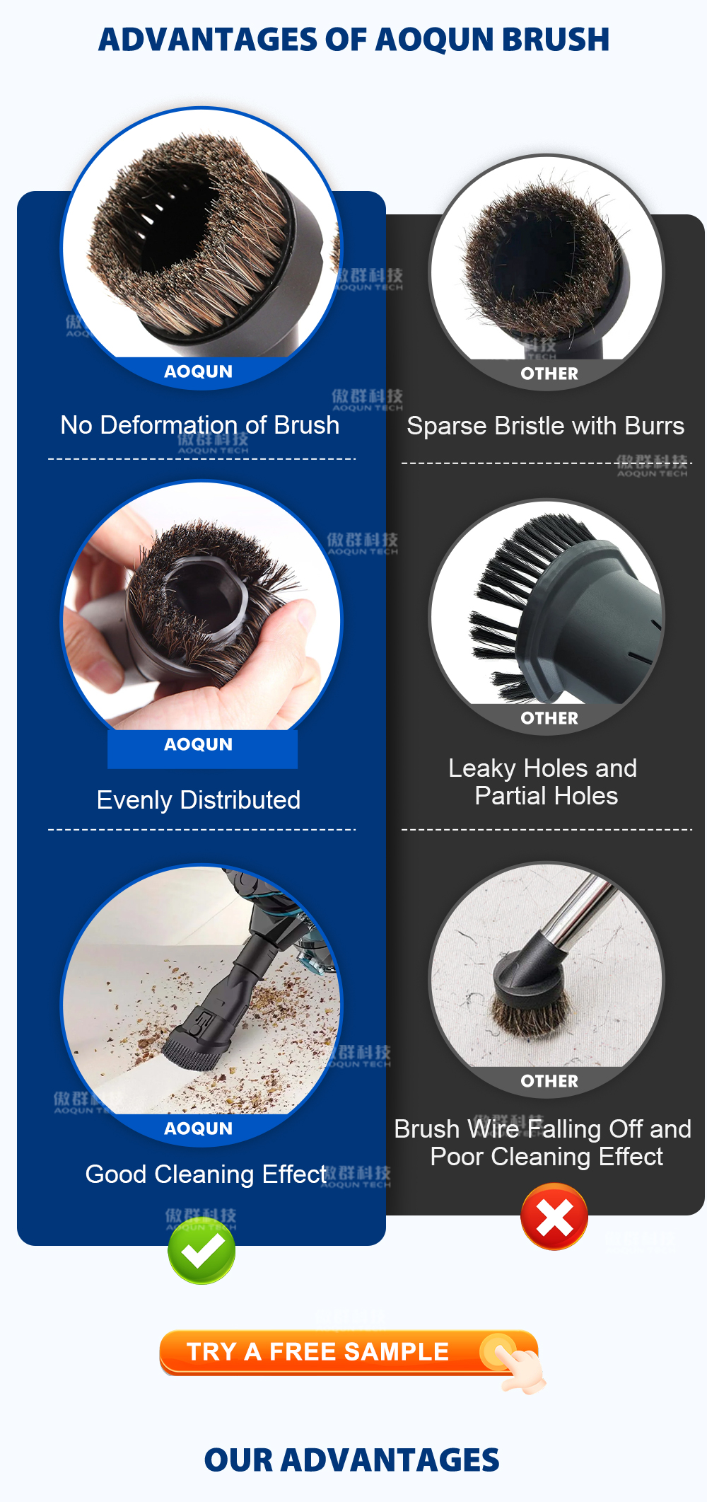 Advantages of aoqun vacuum brush head