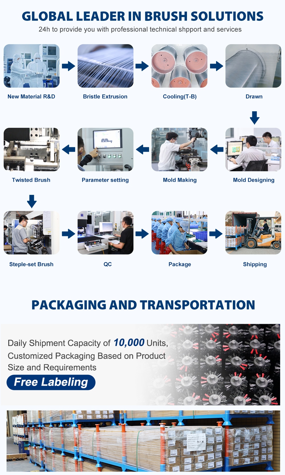 One stop custom brush solution of aoqun