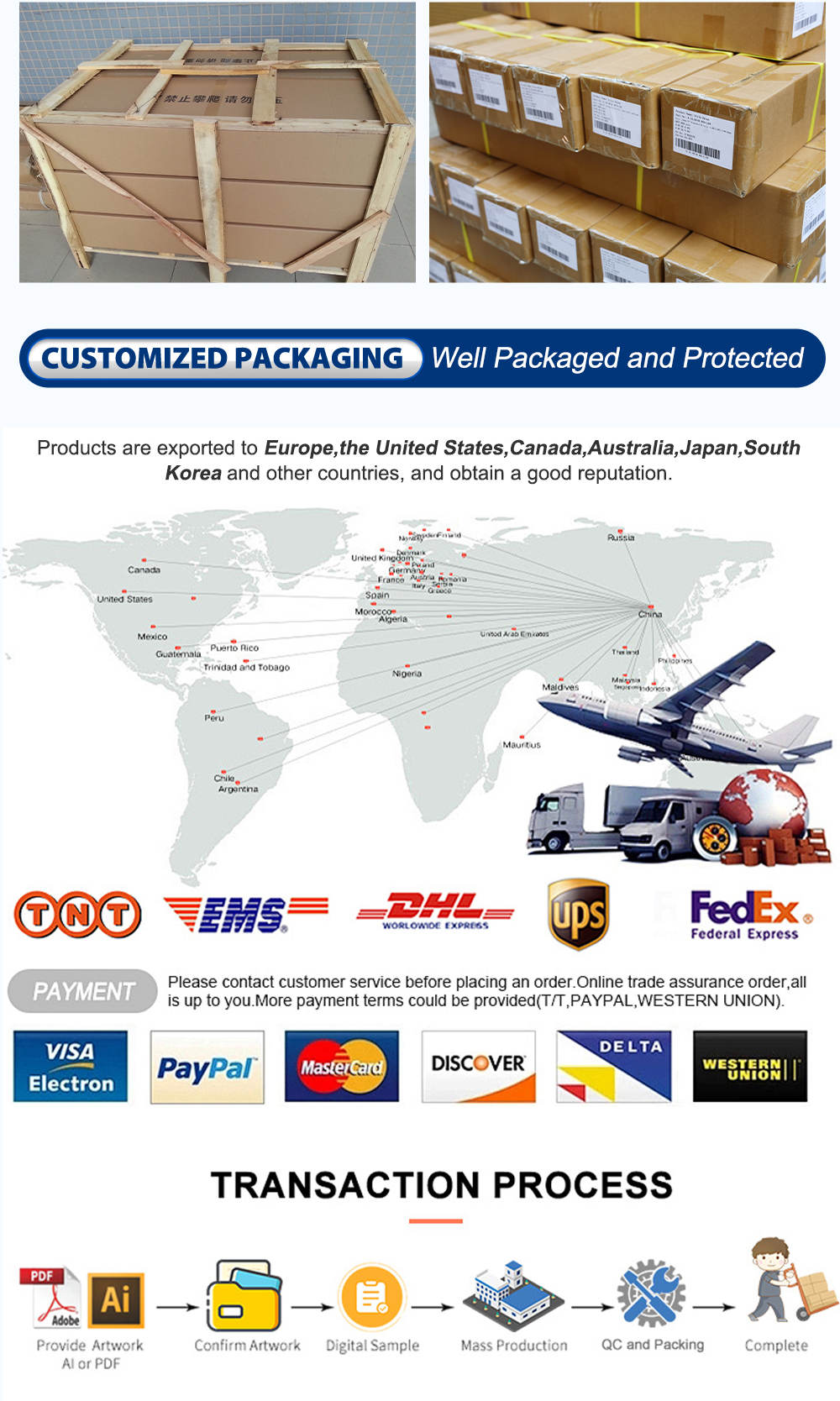 package & transaction process