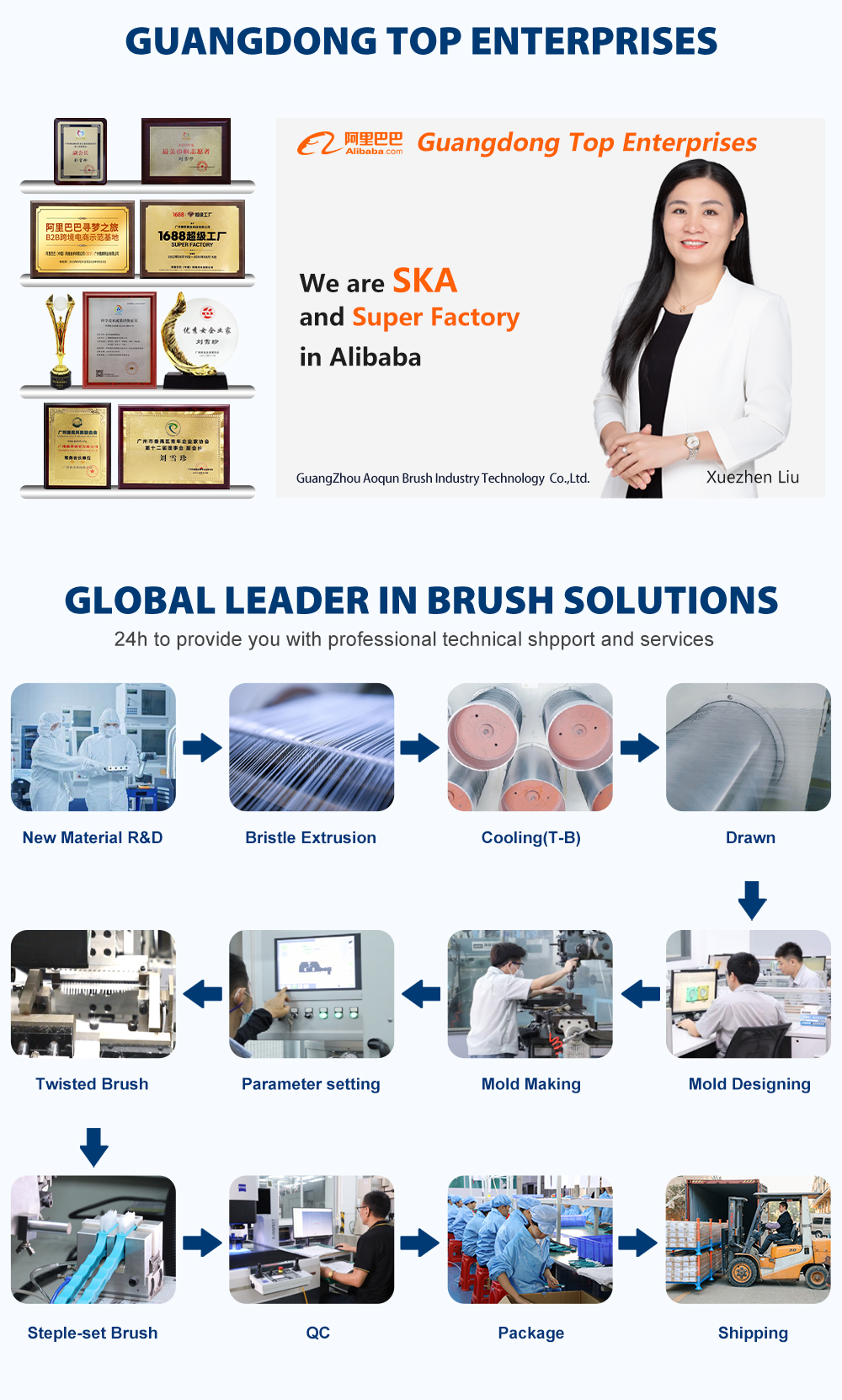 aoqun brush one stop solution process