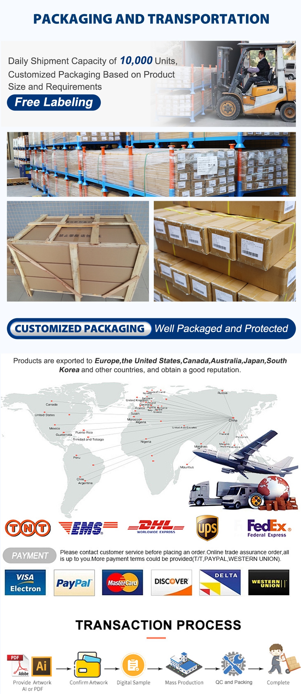 package & transaction