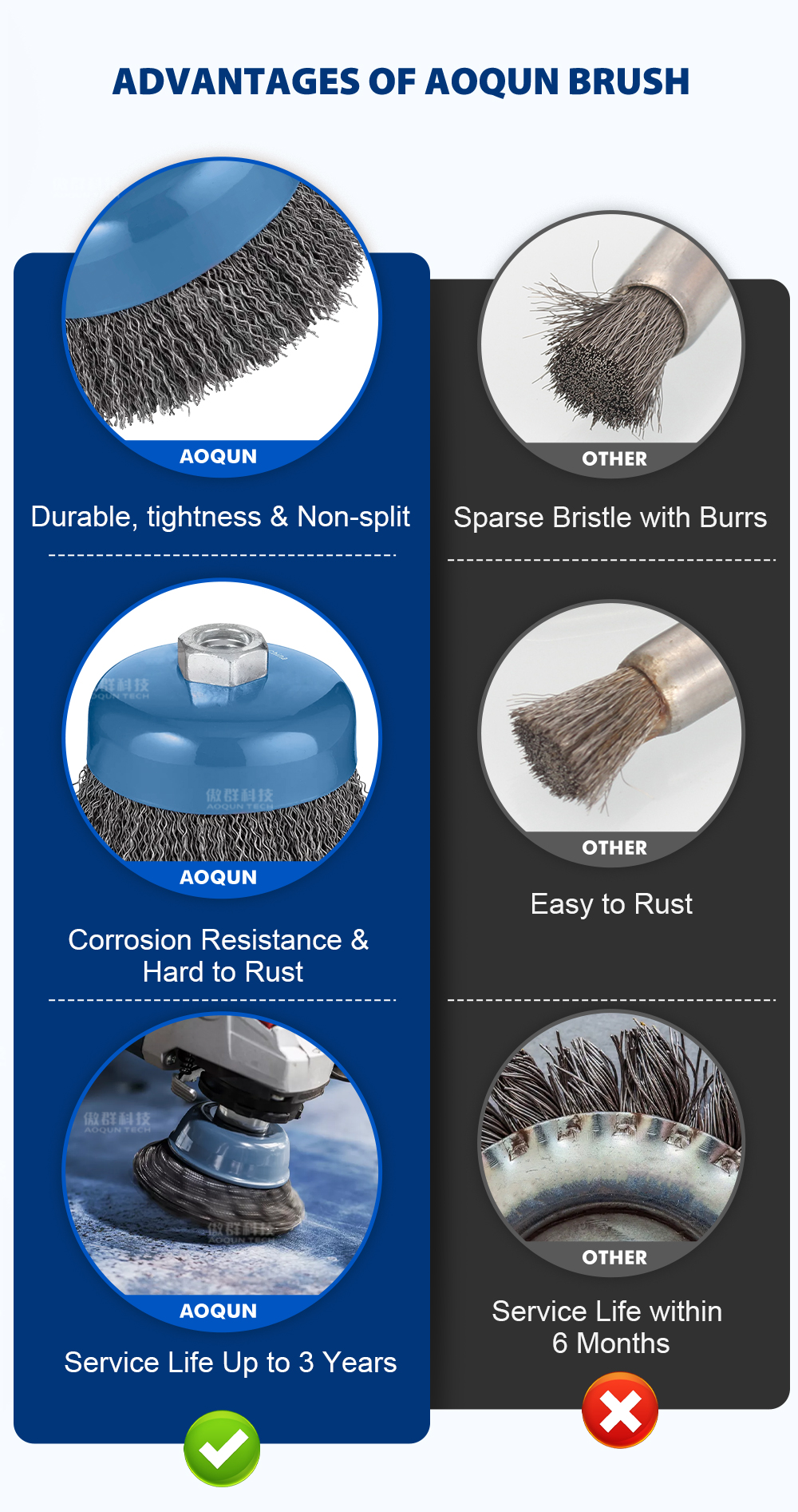 Heavy Duty Cup Brush for Grinding and Polishing